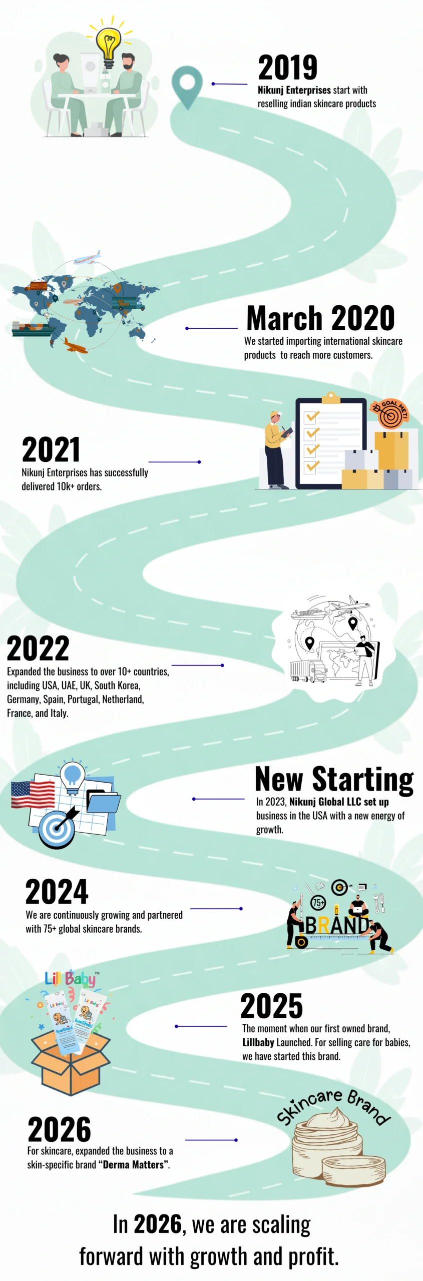 Nikunj Enterprises Journey Timeline